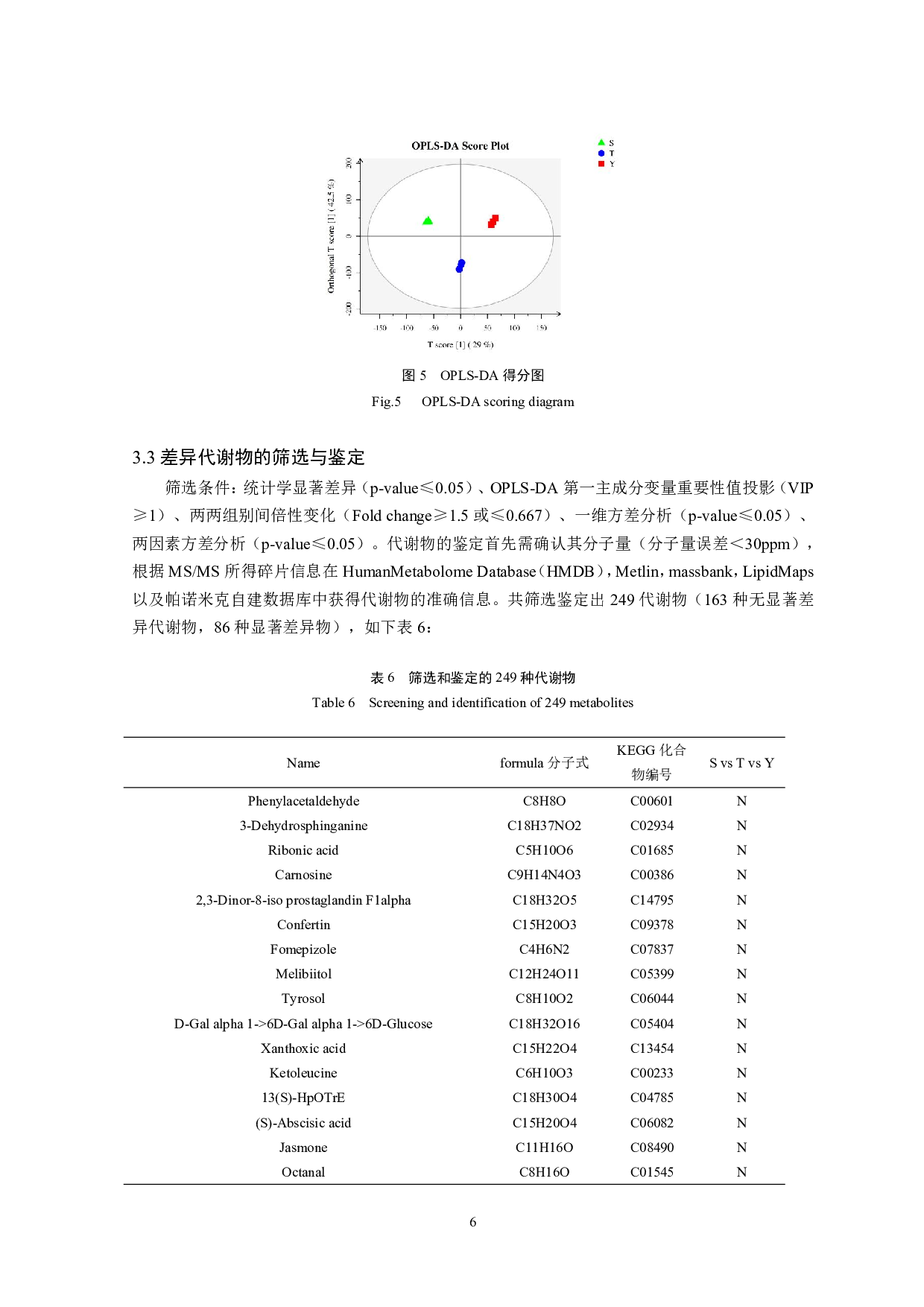 一株高产桑黄的药用成分分析-19566字.pdf 第7页