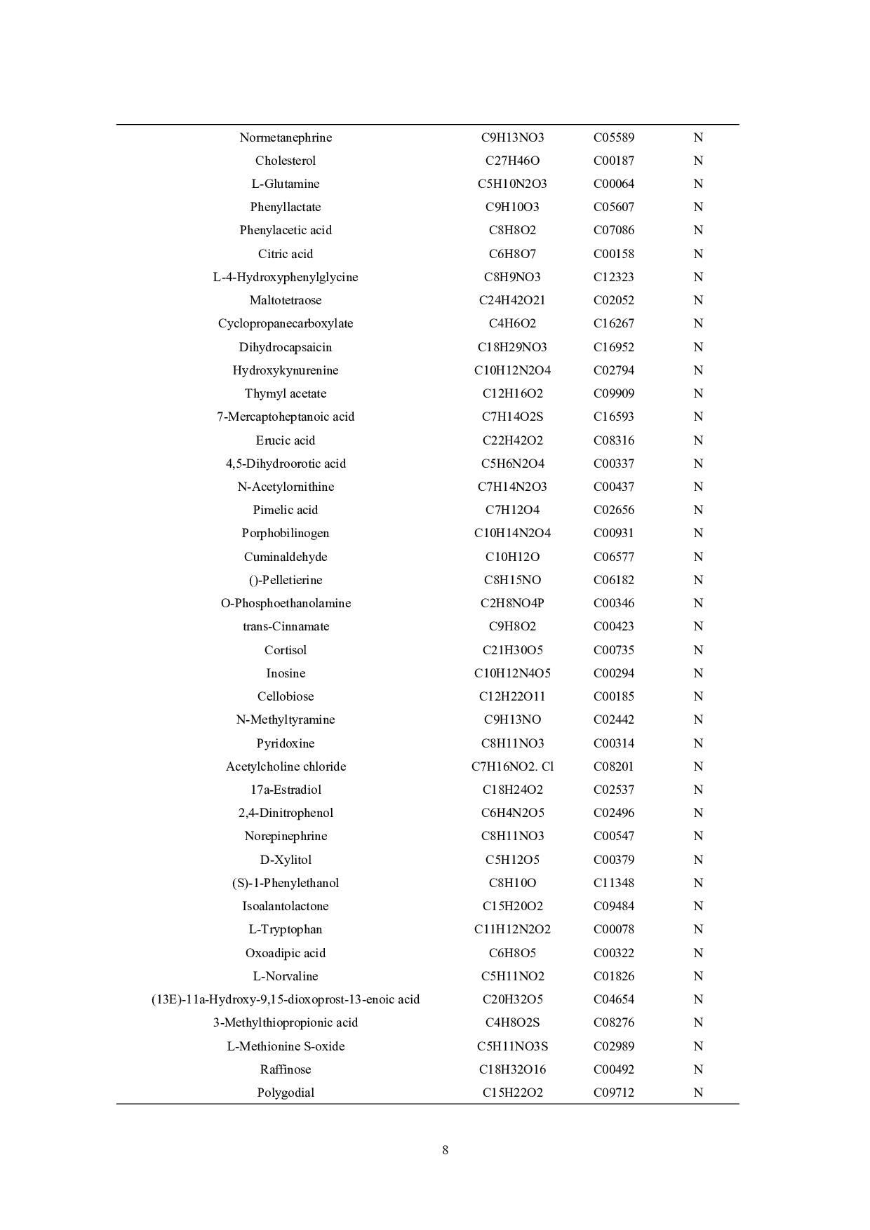 一株高产桑黄的药用成分分析-19566字.pdf 第9页