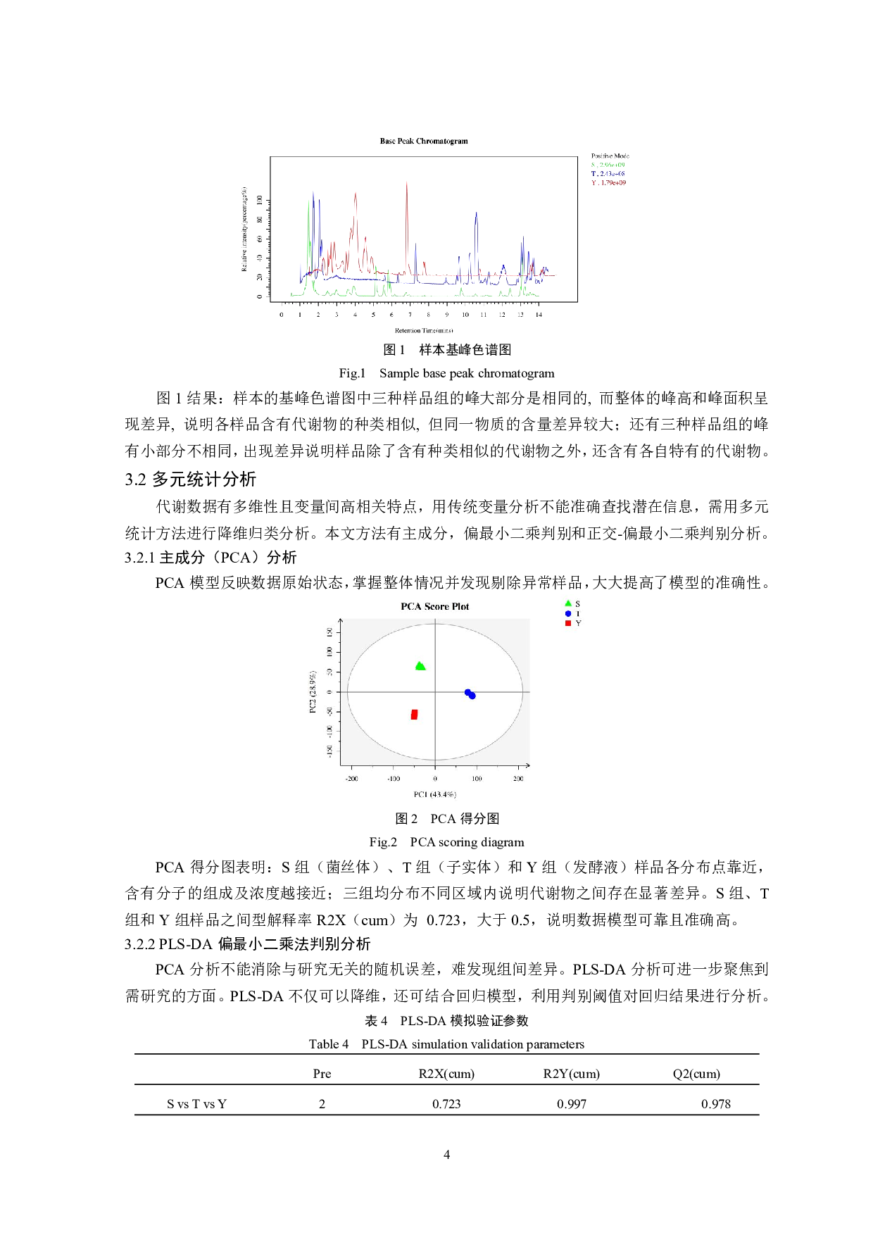 一株高产桑黄的药用成分分析-19566字.pdf 第5页