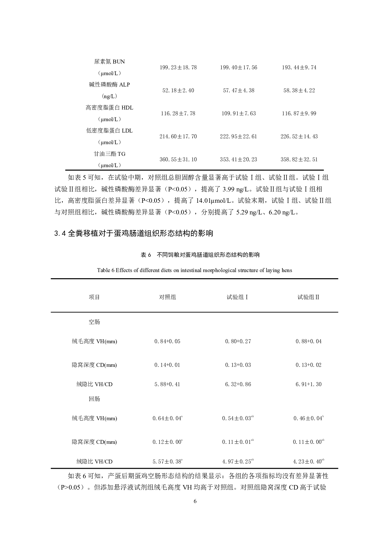 全粪菌群移植对幼年蛋鸡生长性能影响-7448字.pdf 第7页