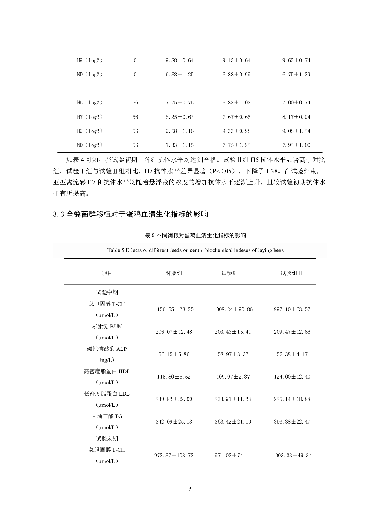 全粪菌群移植对幼年蛋鸡生长性能影响-7448字.pdf 第6页