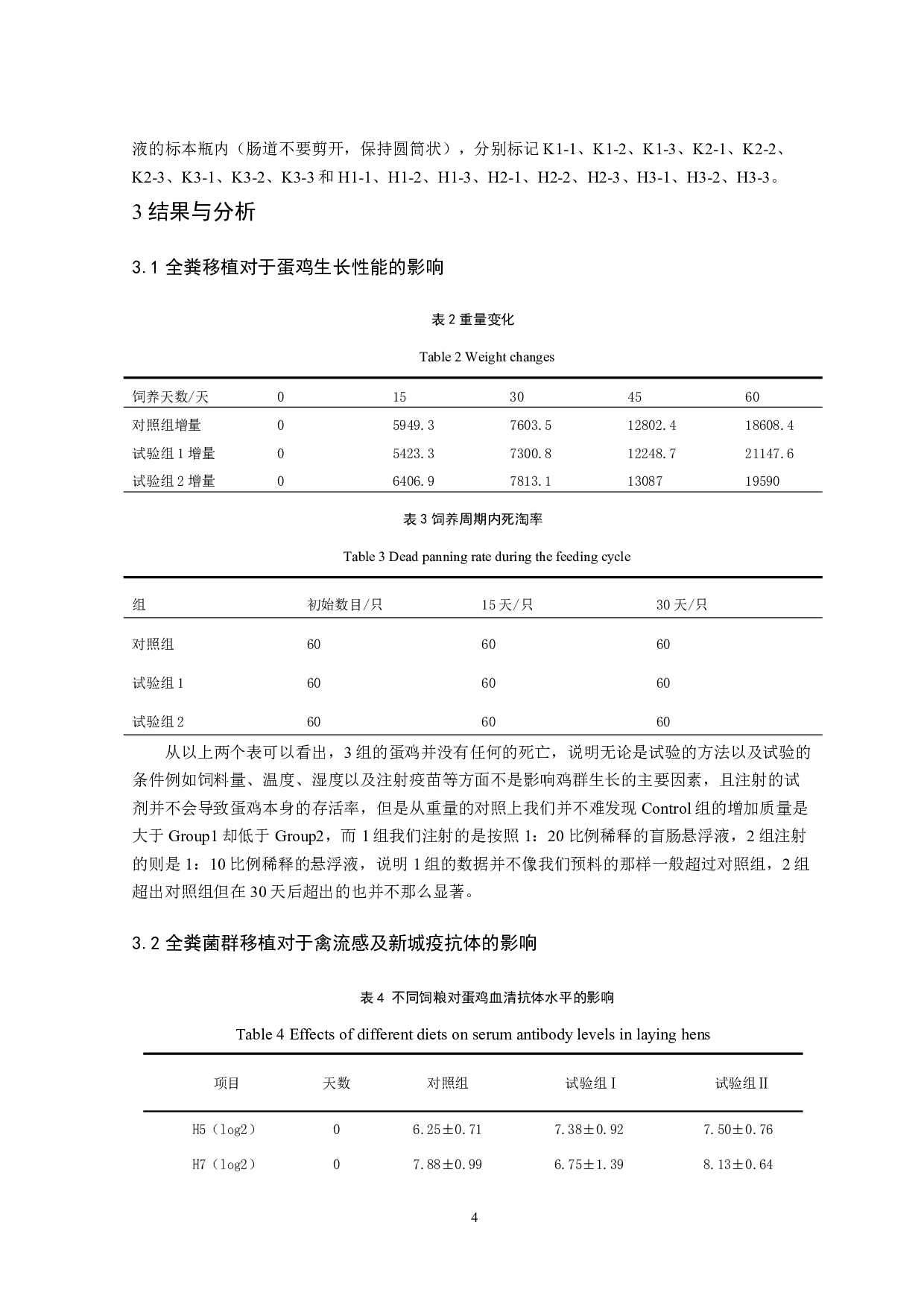 全粪菌群移植对幼年蛋鸡生长性能影响-7448字.pdf 第5页