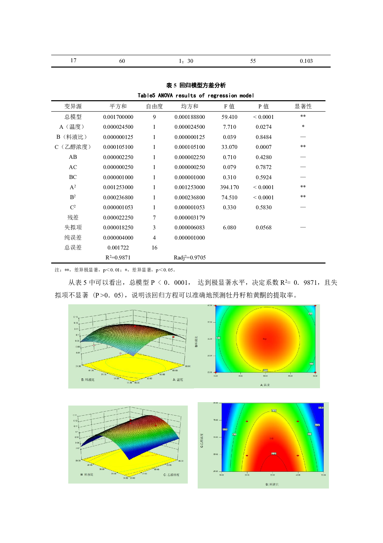 牡丹籽粕黄酮的提取工艺研究及抑菌性研究-7068字.pdf 第10页