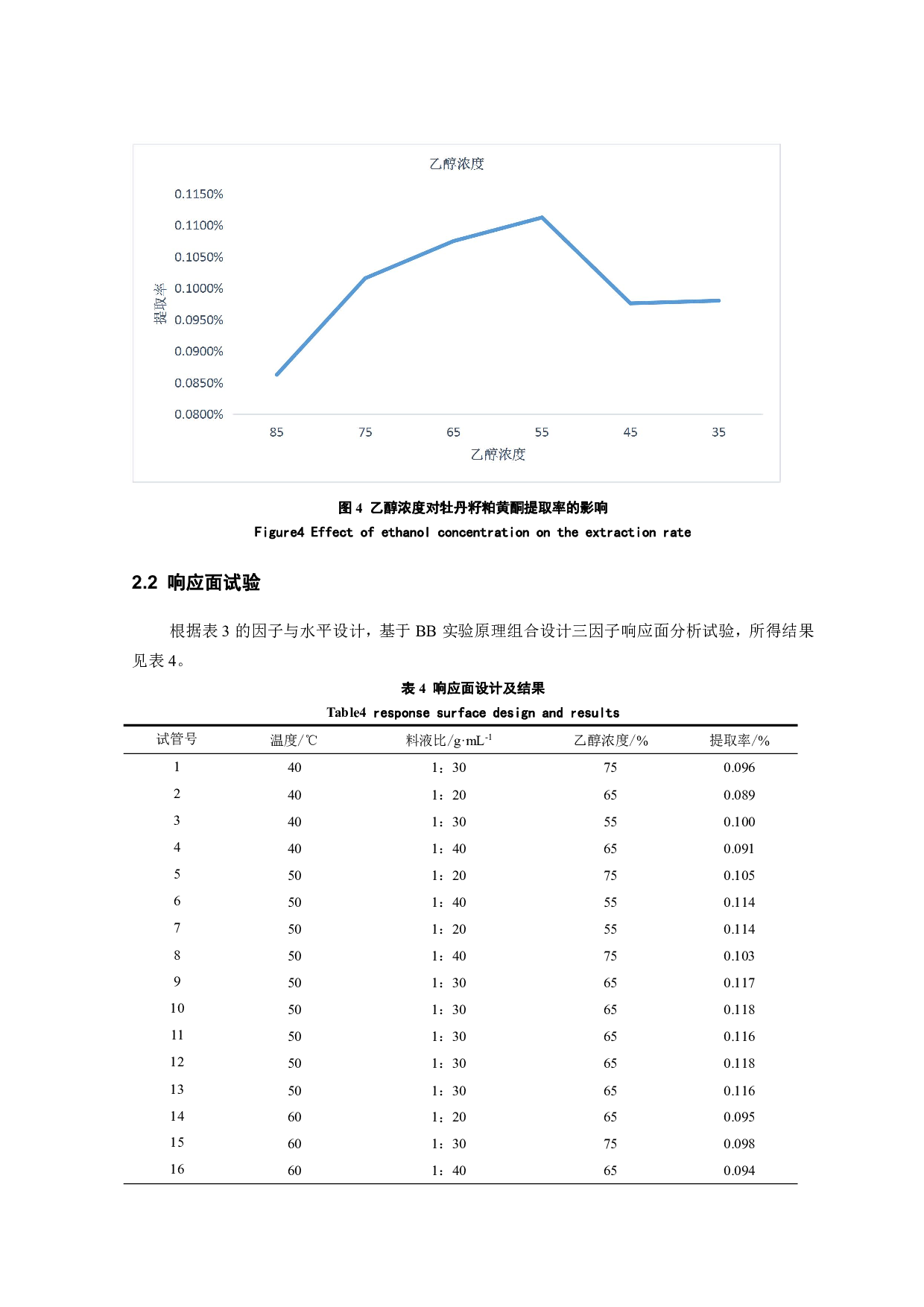 牡丹籽粕黄酮的提取工艺研究及抑菌性研究-7068字.pdf 第9页