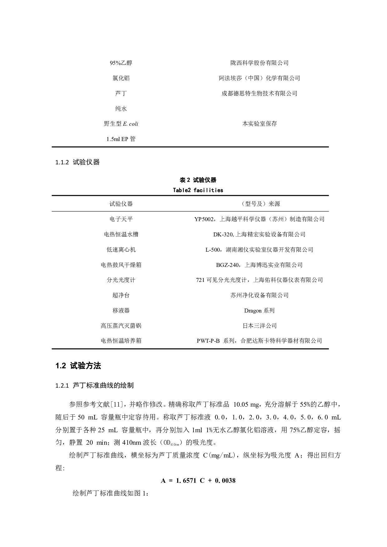 牡丹籽粕黄酮的提取工艺研究及抑菌性研究-7068字.pdf 第4页