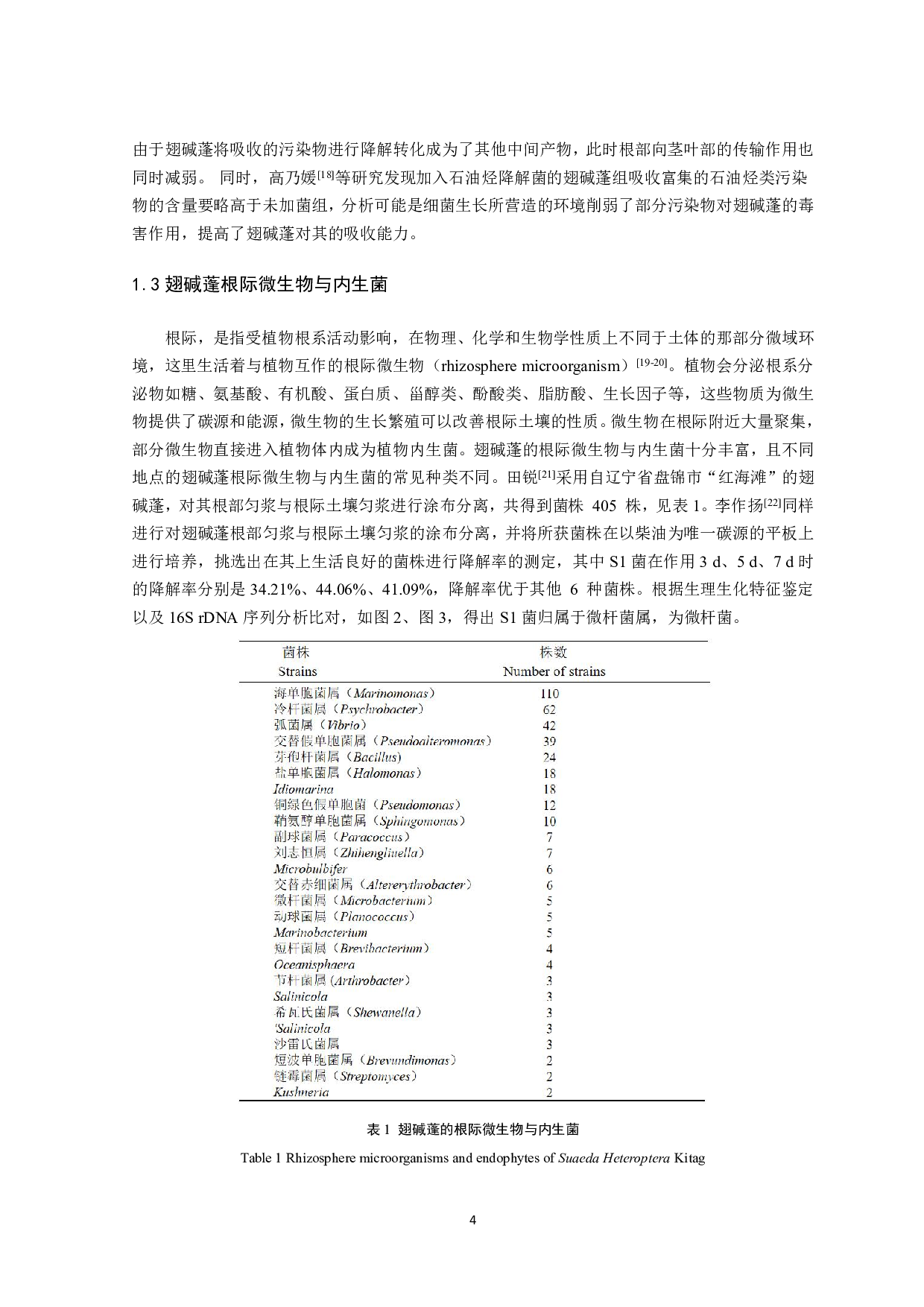 一株石油降解微生物在翅碱蓬根系的定植研究-9680字.pdf 第5页