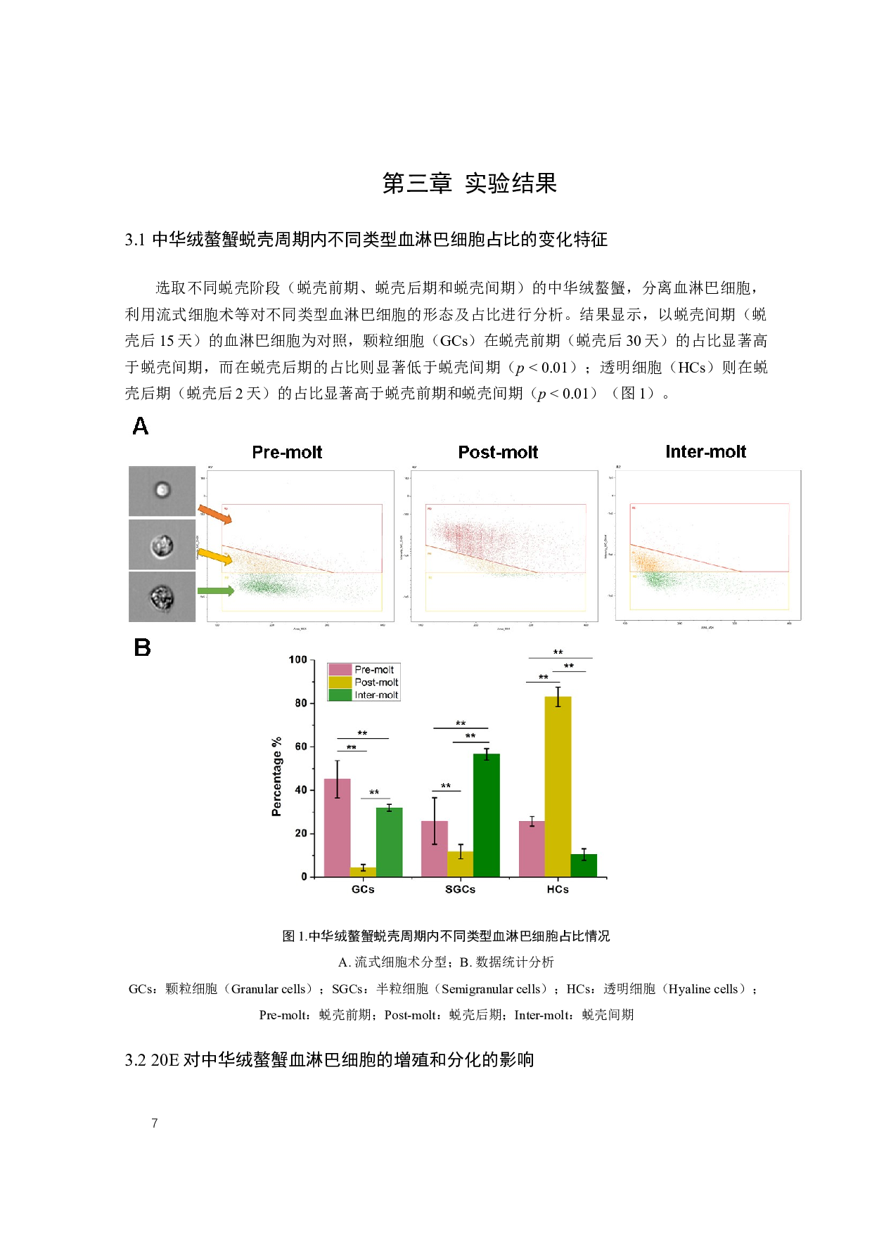 蜕皮激素对中华绒螯蟹血细胞增殖分化的影响-11287字.docx 第10页