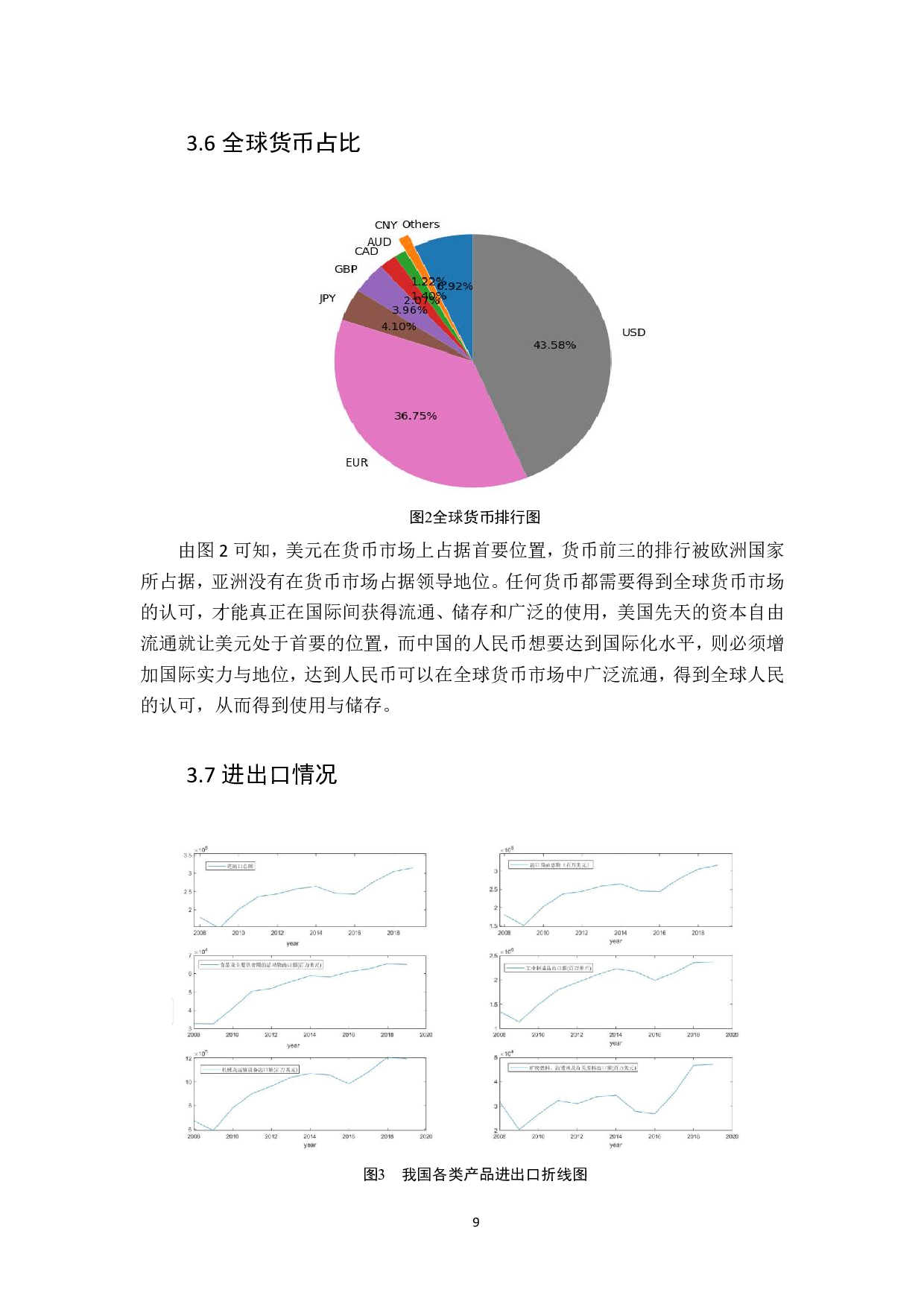基于双循环趋势下人民币国际化的研究&mdash;&mdash;汇率对人民币国际化的影响-11840字.pdf 第10页