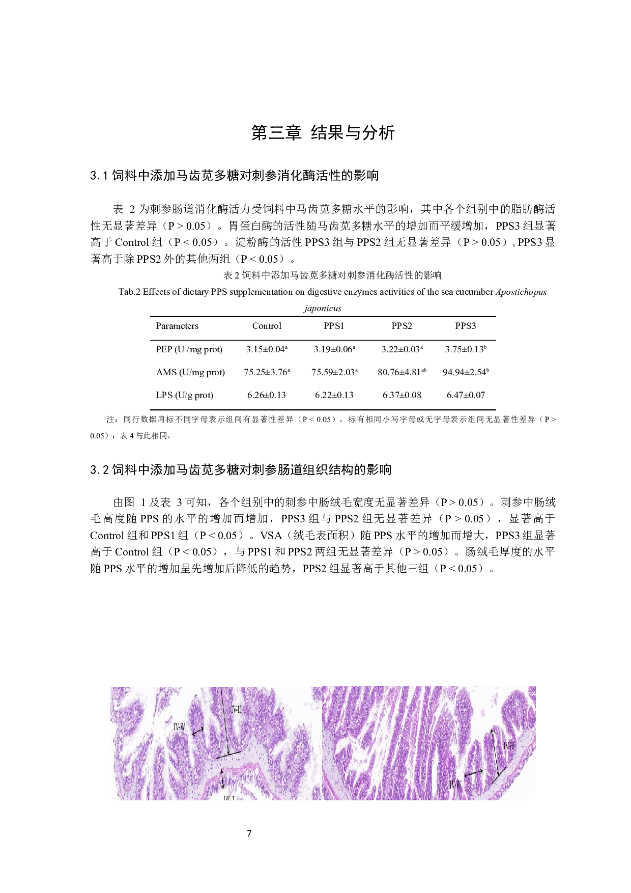 马齿苋多糖对刺参消化及免疫酶活力的影响-9664字.docx 第9页