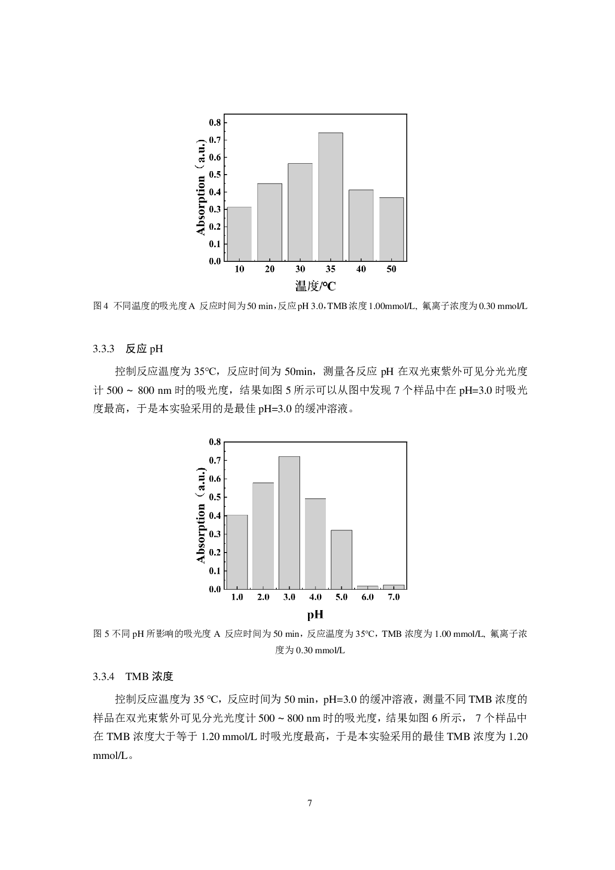 铁负载石墨相氮化碳纳米片用于茶叶中铝污染的比色检测研究-9194字.pdf 第10页