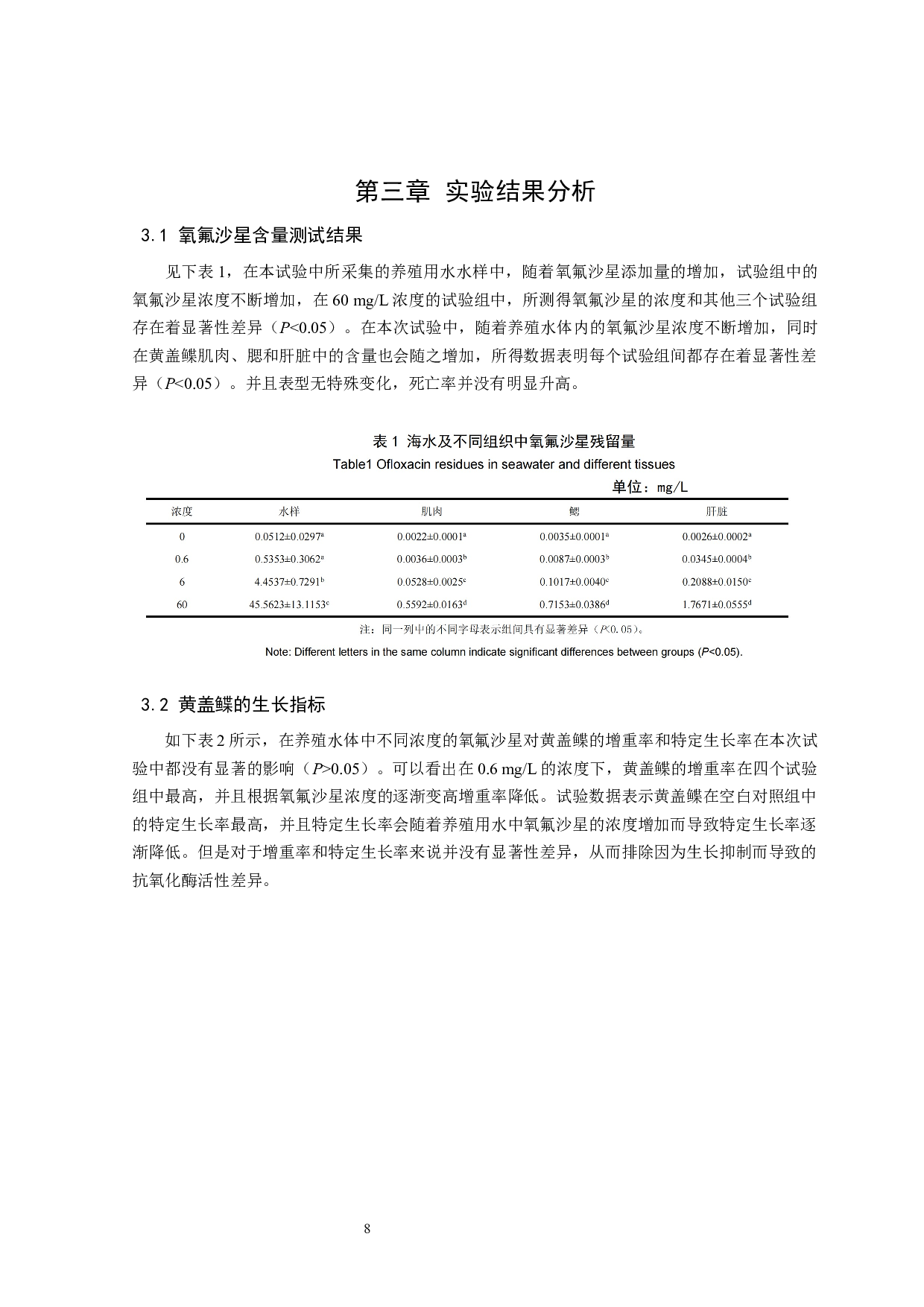 氧氟沙星对黄盖鲽组织抗氧化酶活性的影响-12023字.docx 第9页