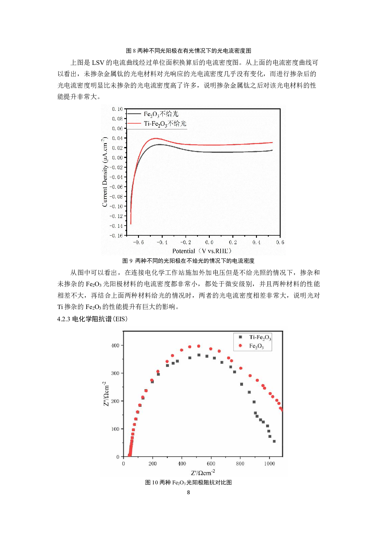 Ti掺杂Fe2O3光阳极的制备及光电催化分解水性能的研究-9430字.pdf 第10页
