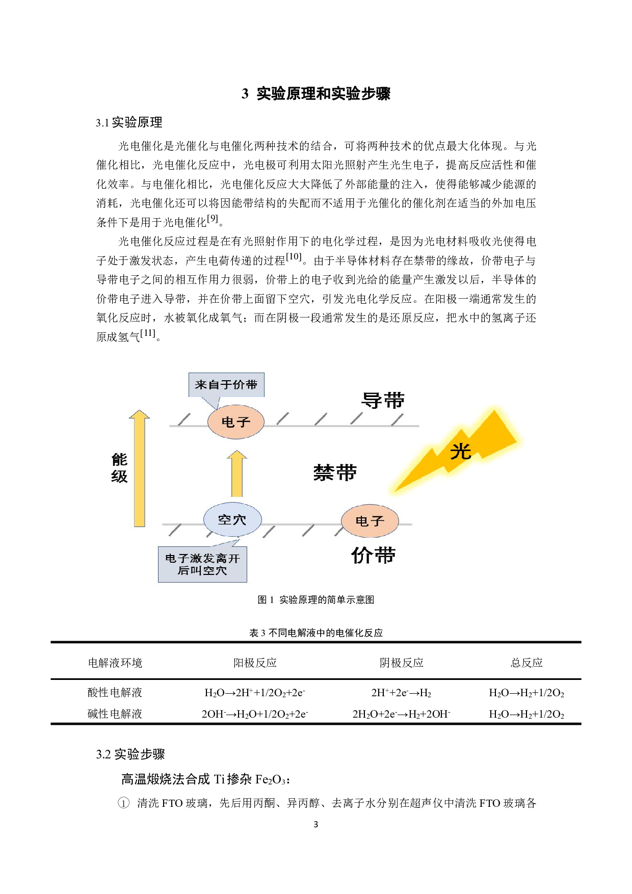 Ti掺杂Fe2O3光阳极的制备及光电催化分解水性能的研究-9430字.pdf 第5页