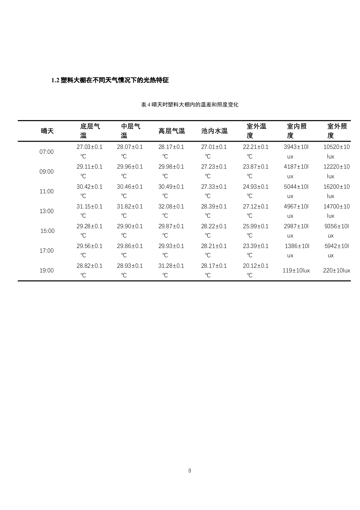 两种对虾养殖棚室光热特征的研究-10086字.docx 第9页
