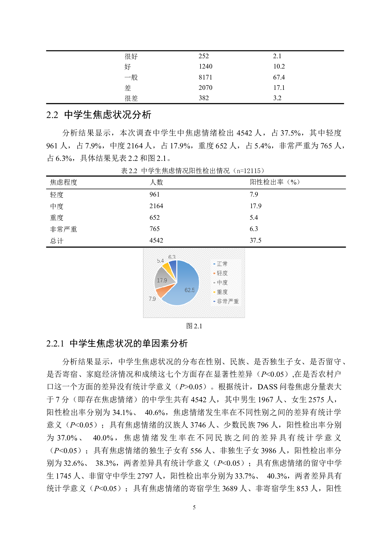 疫情背景下中学生压力焦虑的现况研究-12887字.docx 第10页