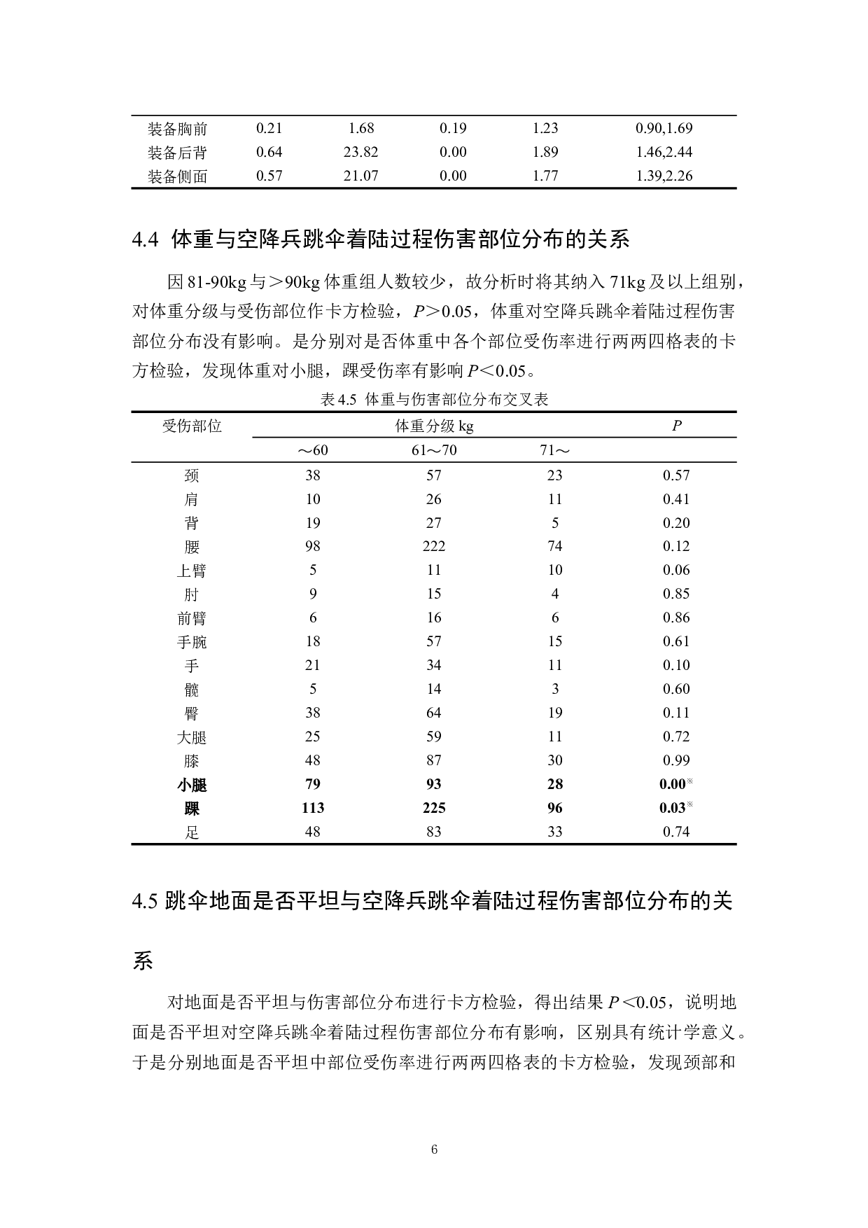 空降兵跳伞着陆过程中伤害部位特征分析-10504字.docx 第10页