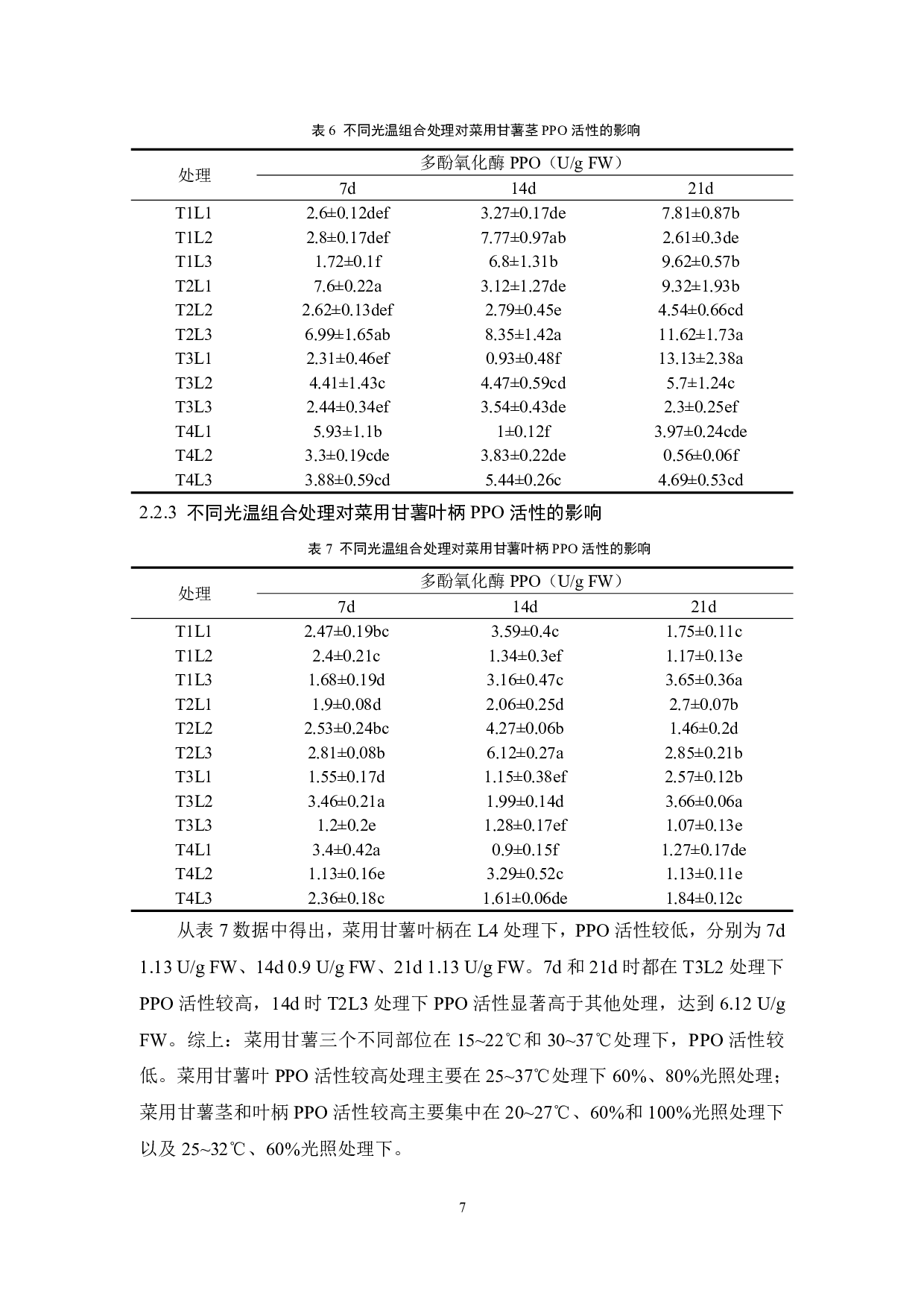 温度和光照对菜用甘薯PAL、PPO和POD活性的影响-7602字.pdf 第8页