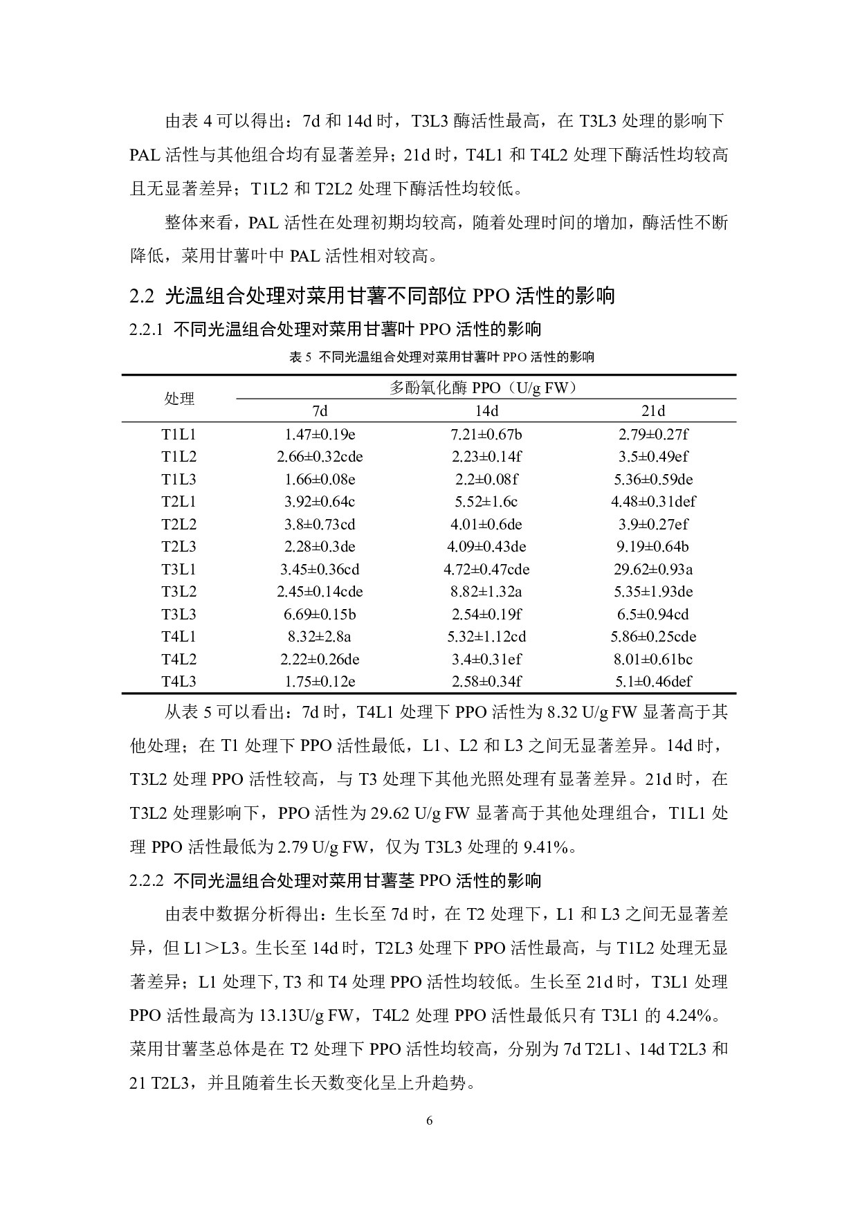 温度和光照对菜用甘薯PAL、PPO和POD活性的影响-7602字.pdf 第7页