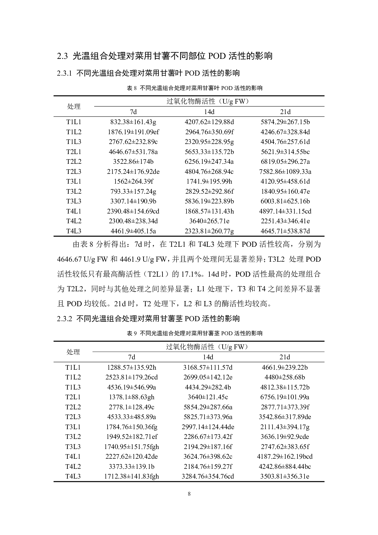温度和光照对菜用甘薯PAL、PPO和POD活性的影响-7602字.pdf 第9页