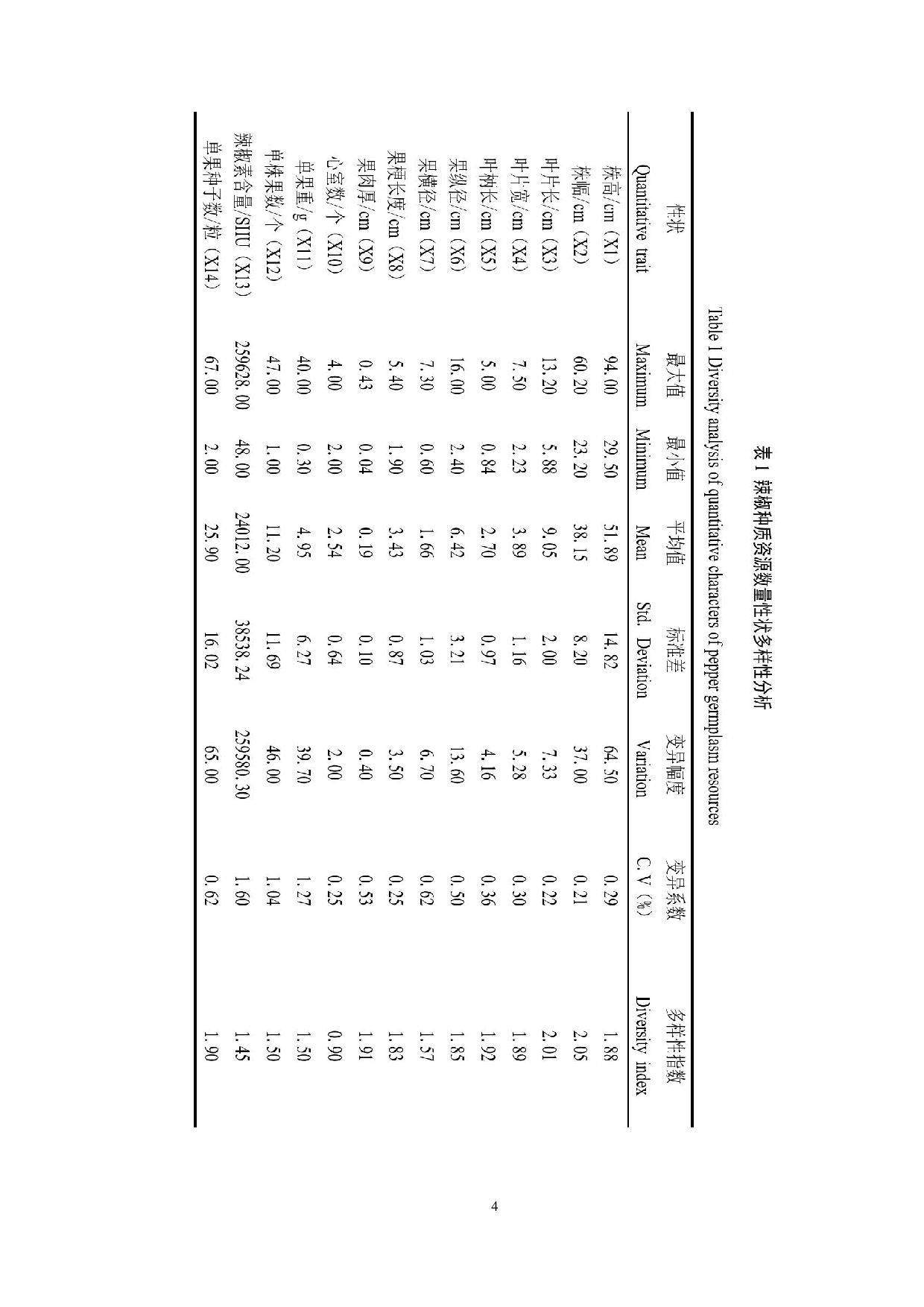 不同辣椒品种表型性状的遗传多样性分析-8424字.pdf 第6页