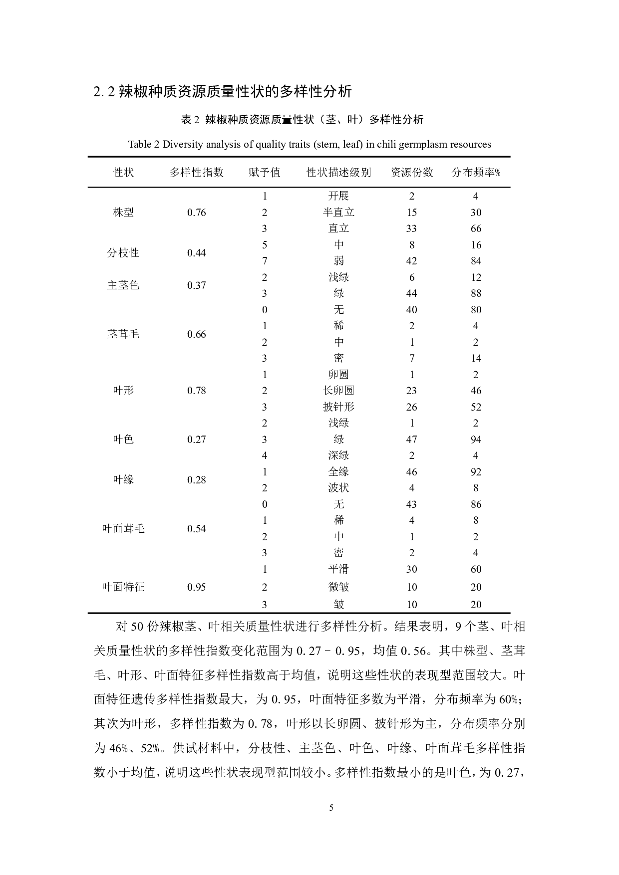 不同辣椒品种表型性状的遗传多样性分析-8424字.pdf 第7页