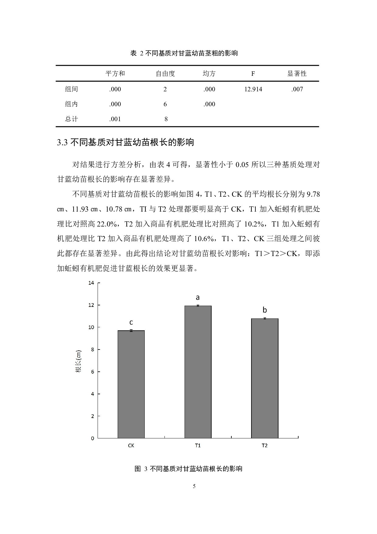 不同基质对甘蓝幼苗生长的影响-8588字.pdf 第7页