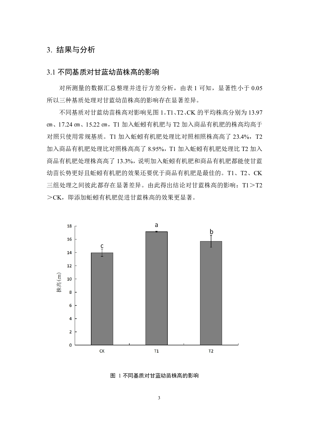 不同基质对甘蓝幼苗生长的影响-8588字.pdf 第5页