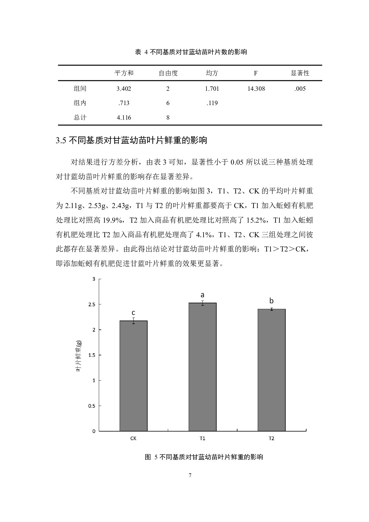 不同基质对甘蓝幼苗生长的影响-8588字.pdf 第9页
