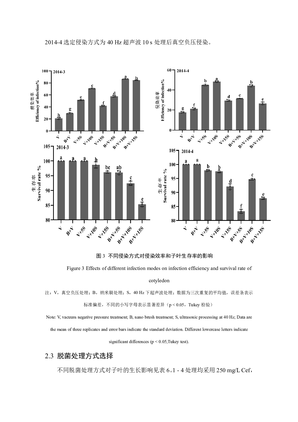 黄瓜PKSE401GCsMADS08遗传转化优化-9473字.pdf 第10页