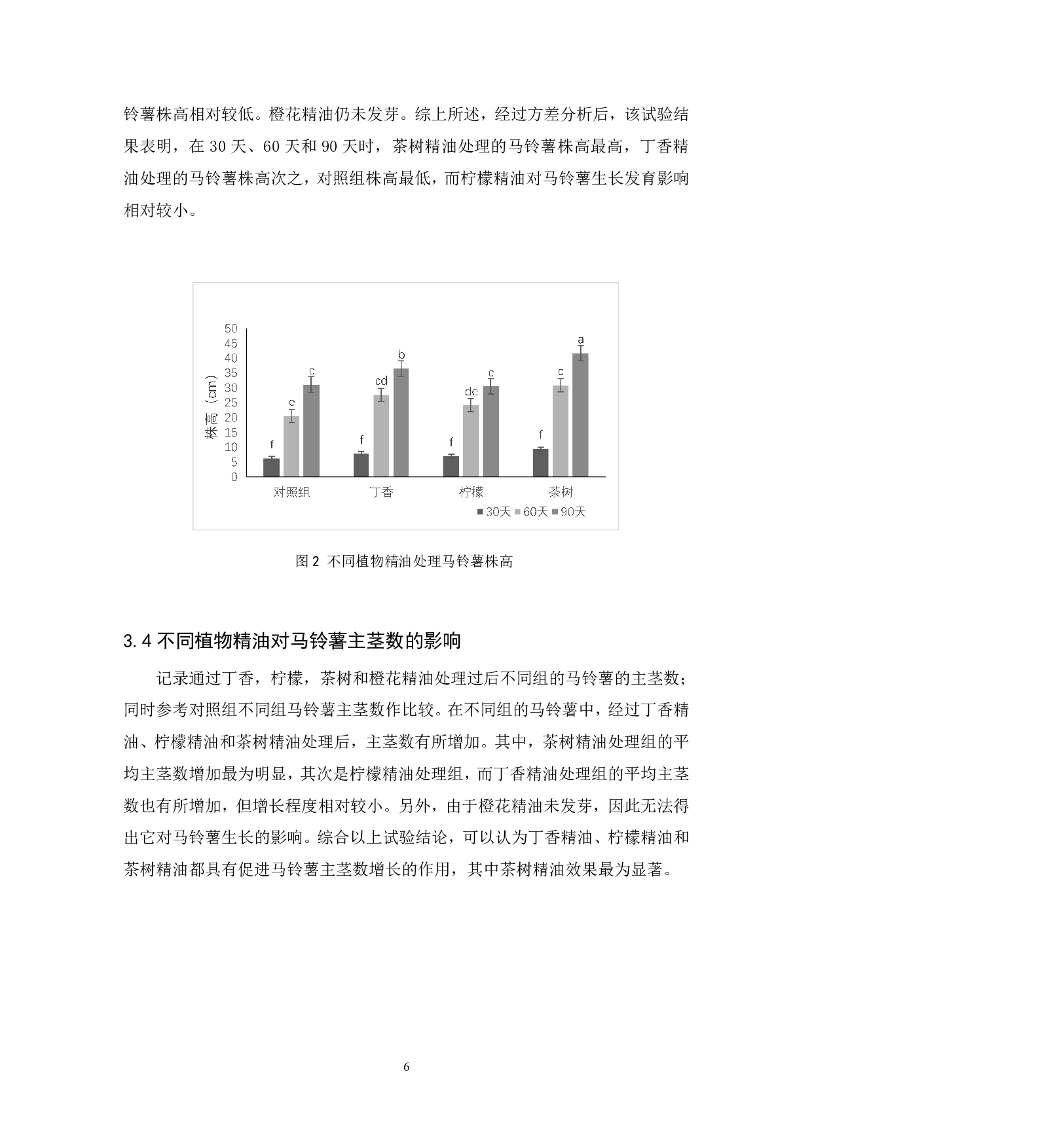 不同抑芽精油处理条件下马铃薯生长发育相关性状比较研究-7697字.pdf 第9页