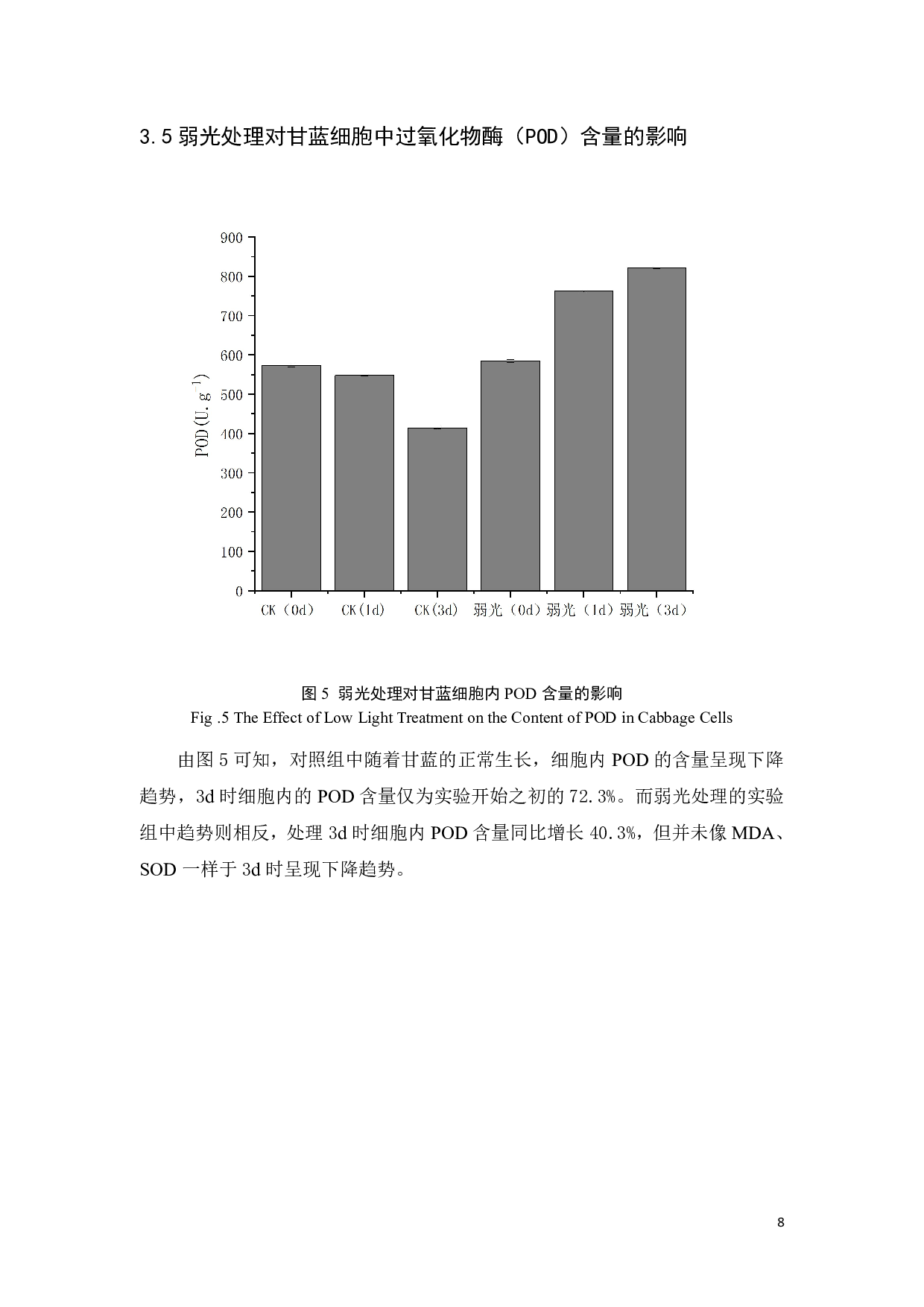 弱光处理对甘蓝相关生理特性的影响-8361字.pdf 第10页
