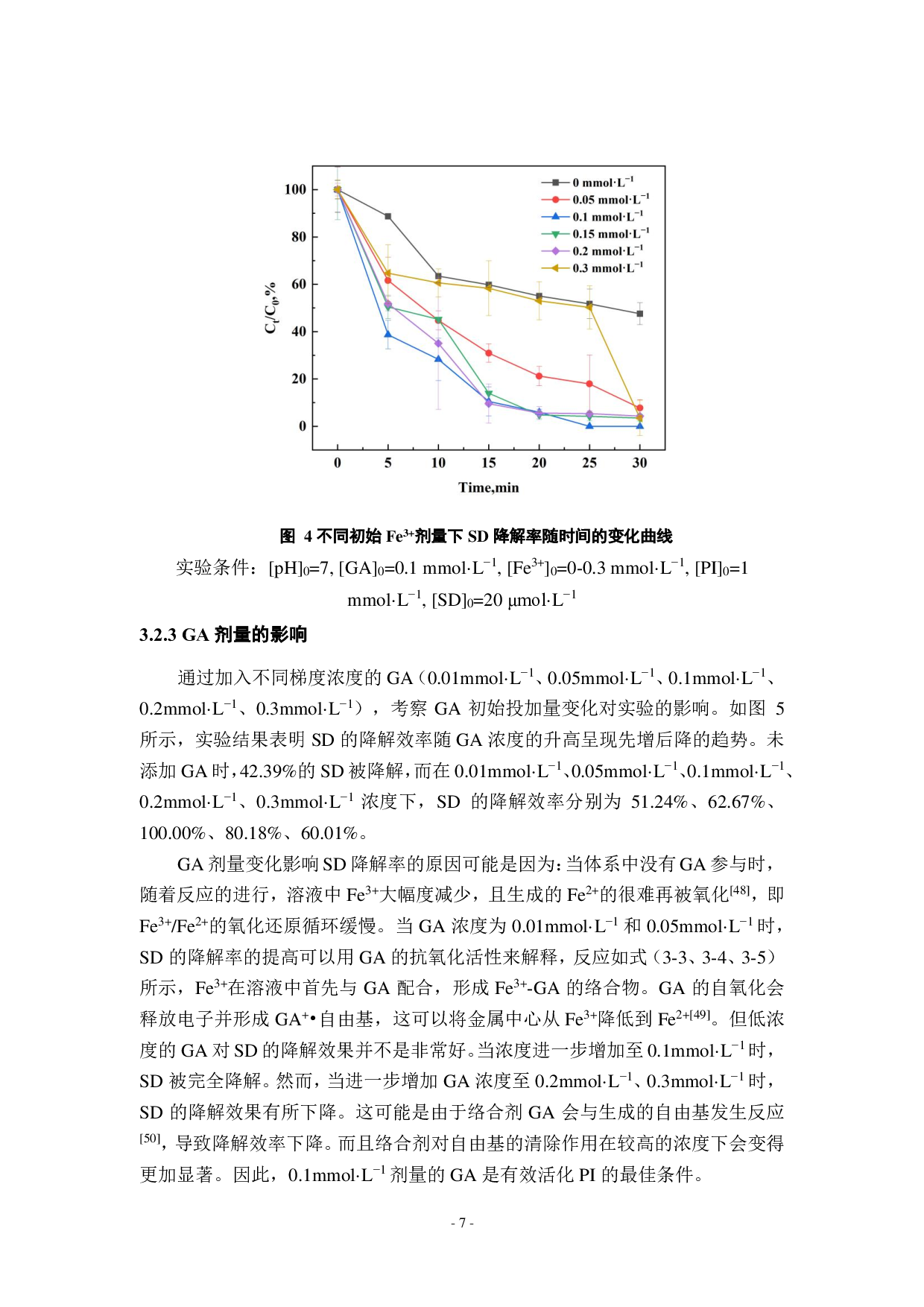 可见光驱动下没食子酸强化 Fe3+高碘酸盐去除水中抗生素磺胺嘧啶-12096字.pdf 第10页