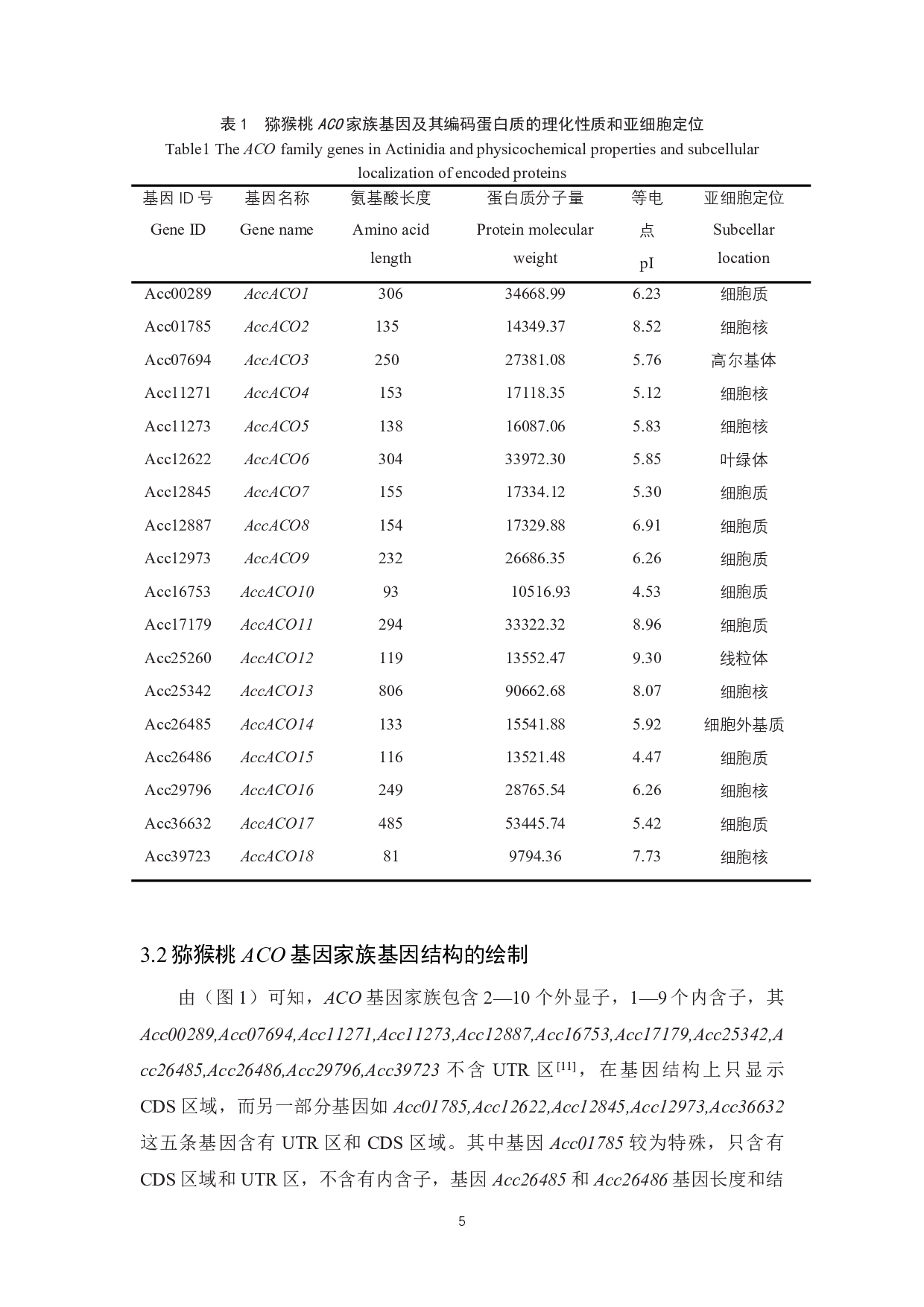 猕猴桃乙烯合成酶ACO基因家族的生物信息学鉴定与分析-7221字.pdf 第7页