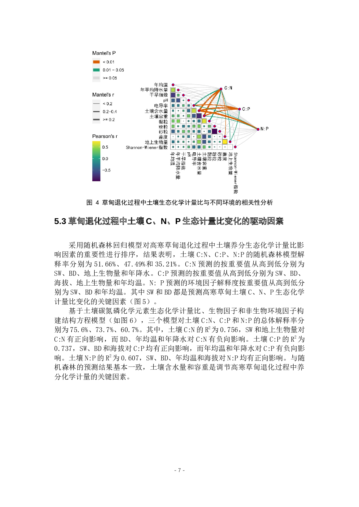 青藏高原草甸退化土壤C、N、P生态化学计量变化特征及驱动因素分析-10003字.docx 第10页