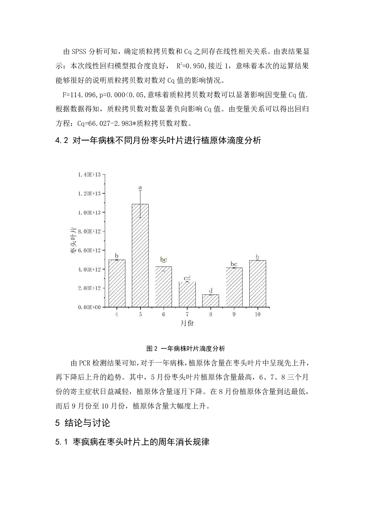 枣植原体周年分布特征鉴定-6222字.pdf 第8页