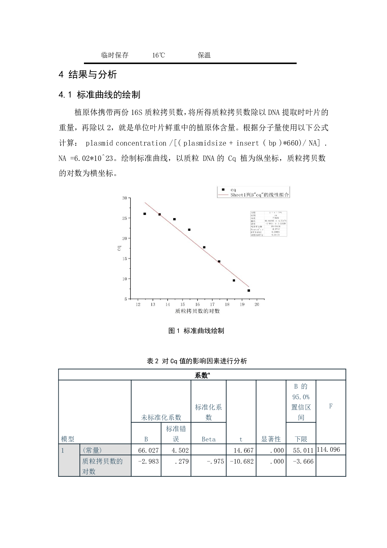 枣植原体周年分布特征鉴定-6222字.pdf 第7页