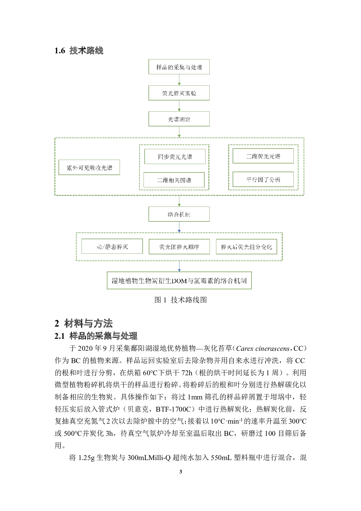 湿地植物生物炭衍生DOM与氯霉素的络合机制-11421字.pdf 第6页