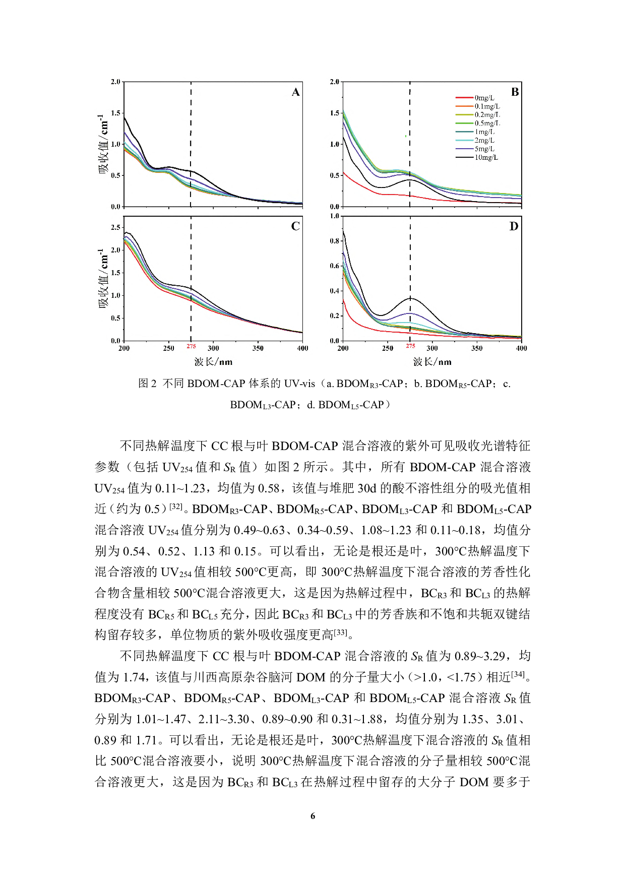 湿地植物生物炭衍生DOM与氯霉素的络合机制-11421字.pdf 第9页