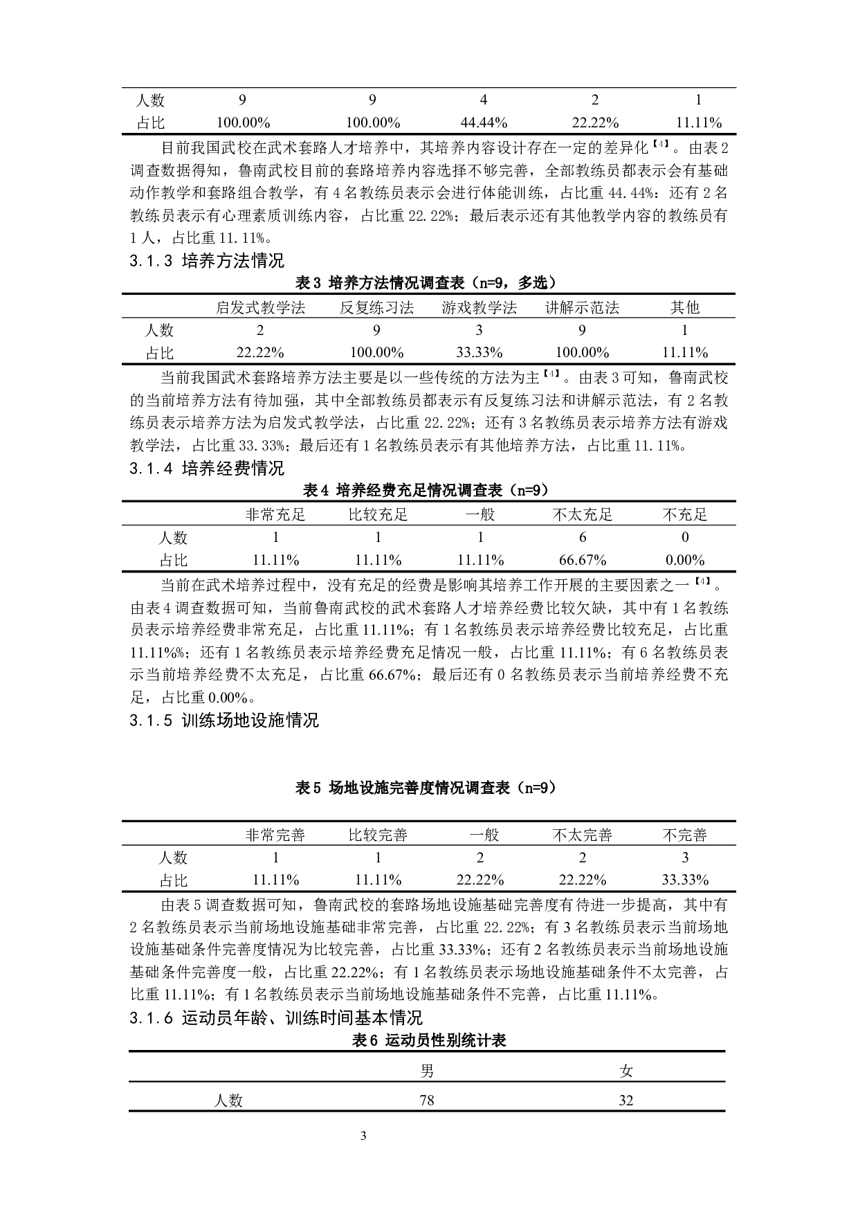临沂市青少年武术套路人才培养现状及对策研究&mdash;&mdash;以临沂市鲁南武校为例-9553字.docx 第6页