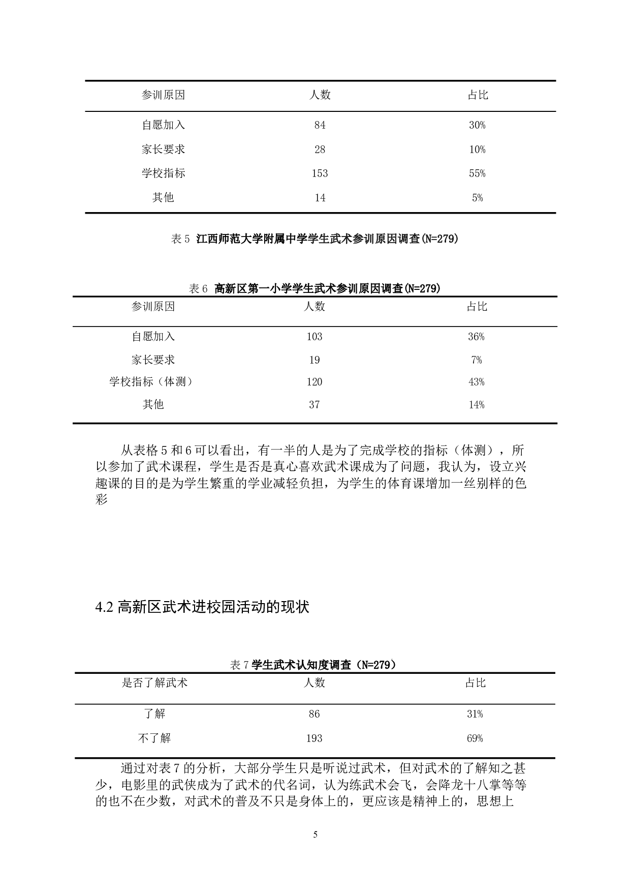 南昌市高新区武术进校园的现状与问题研究-9445字.docx 第8页