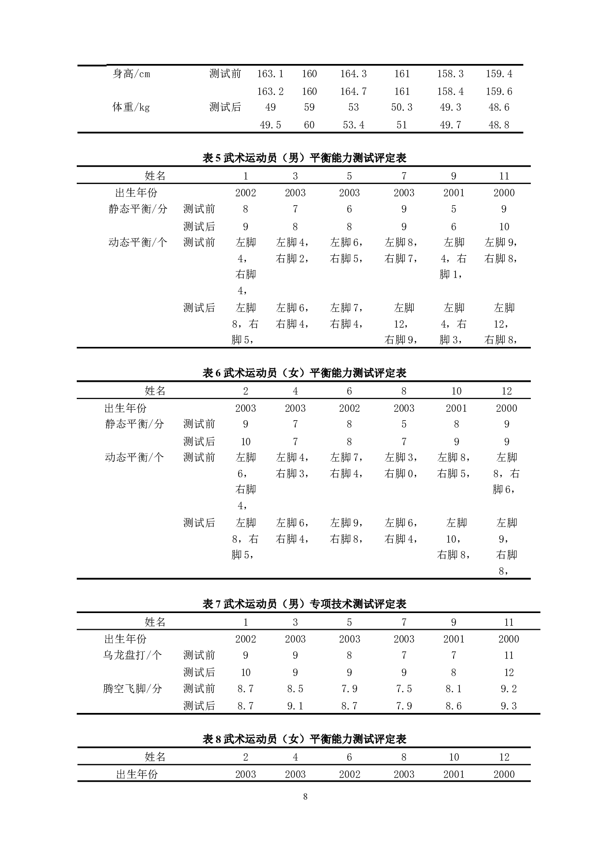 核心力量对青少年武术套路动作稳定性的影响-8037字.docx 第8页