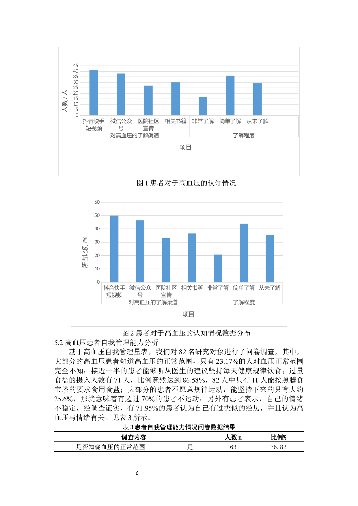 基于社区管理视角的高血压患者健康管理现状与分析-9131字.docx 第7页