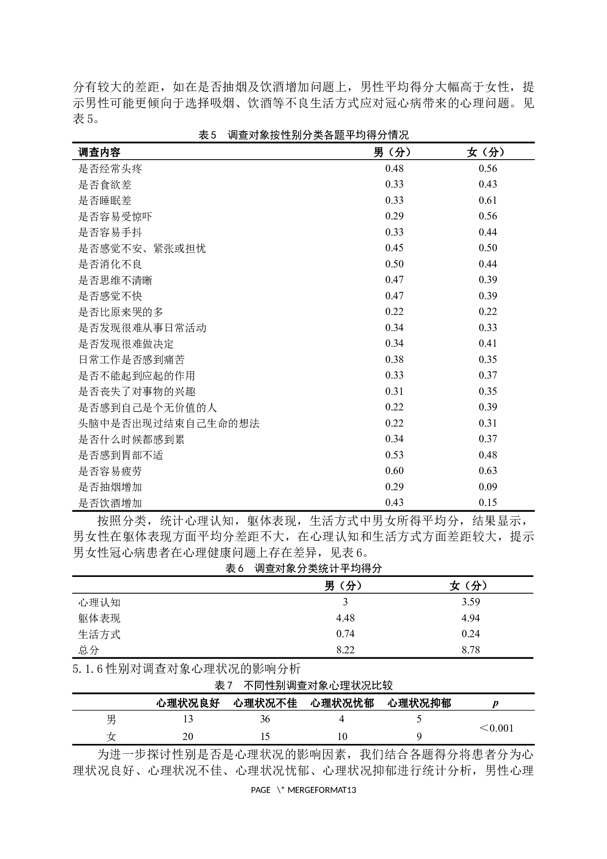 老年冠心病患者心理健康问题调查及健康管理策略研究-9783字.docx 第9页