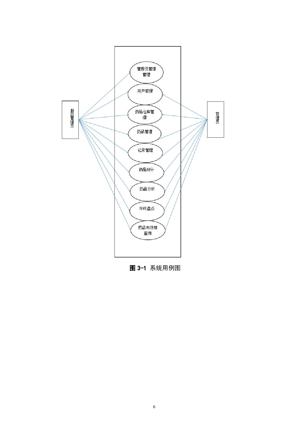 医药管理系统的设计与实现-14446字.pdf 第9页