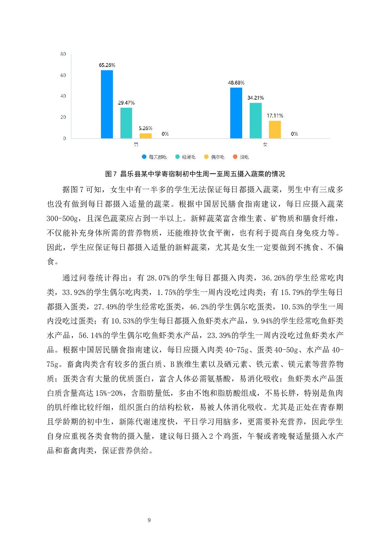 中学生营养与膳食知信行调查研究&mdash;&mdash;以昌乐县某中学为例-10860字.docx 第10页