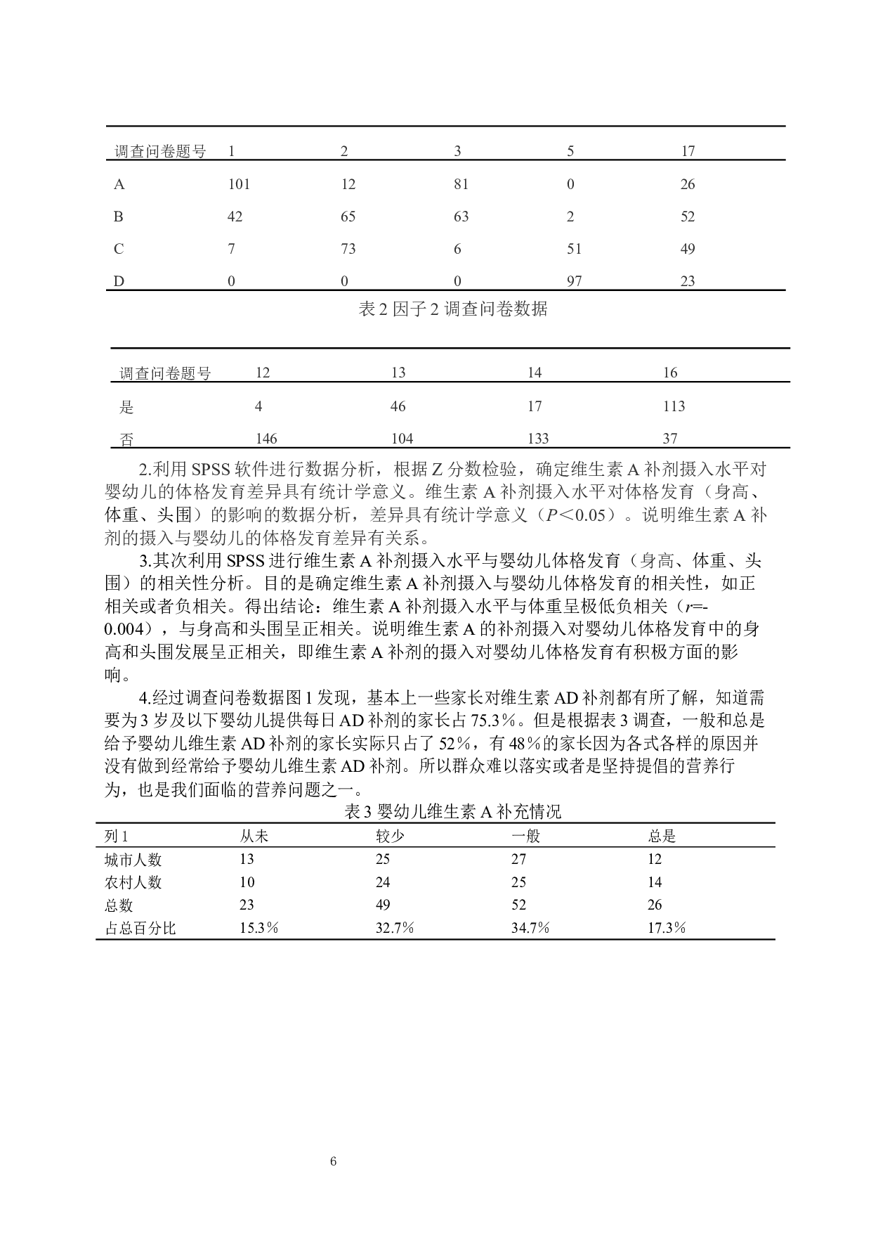 以济南地区为例婴幼儿维生素A补剂摄入与体格发育状况的研究-9556字.docx 第5页