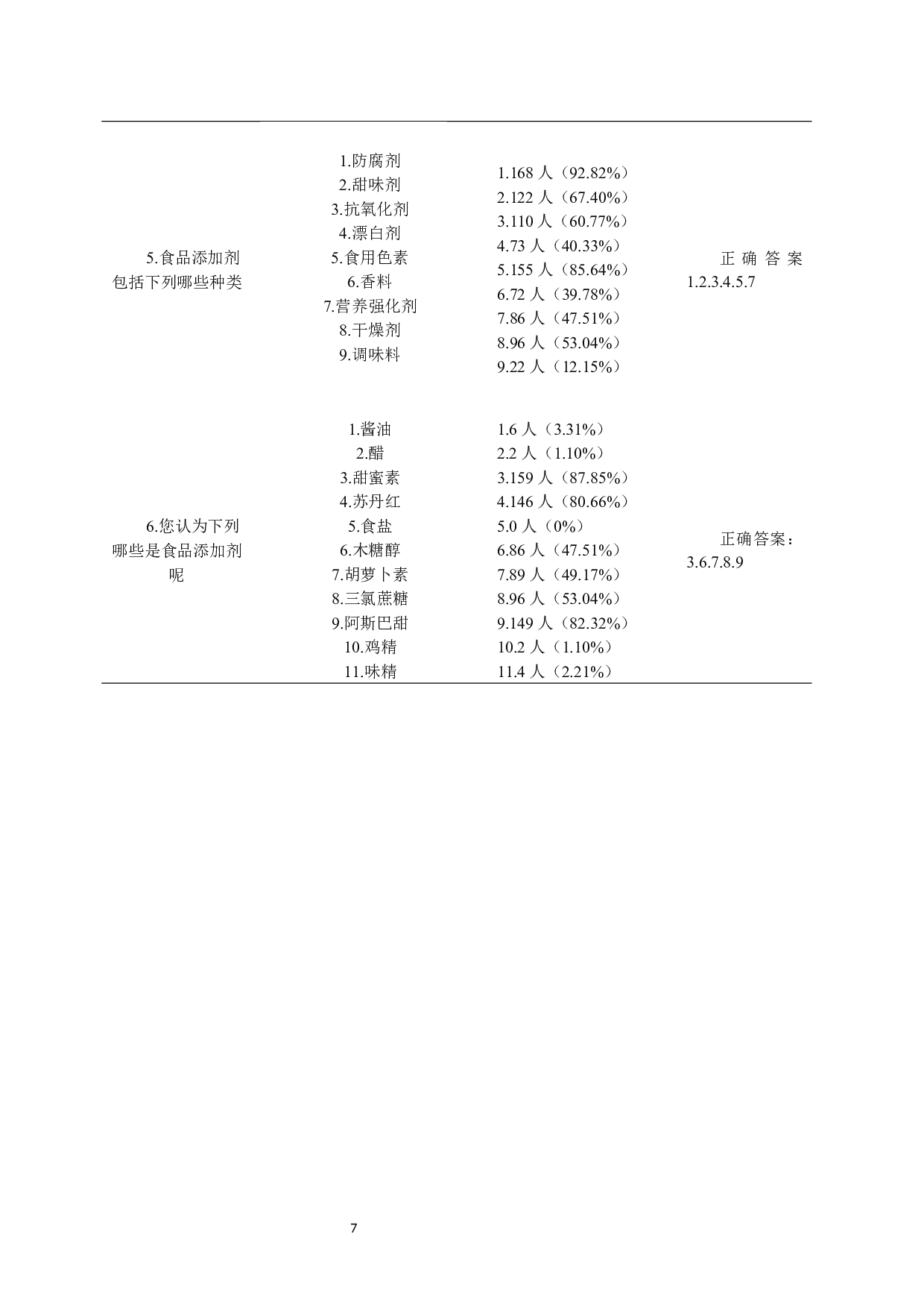 普通居民对食品添加剂的知信行调查分析-10284字.docx 第5页