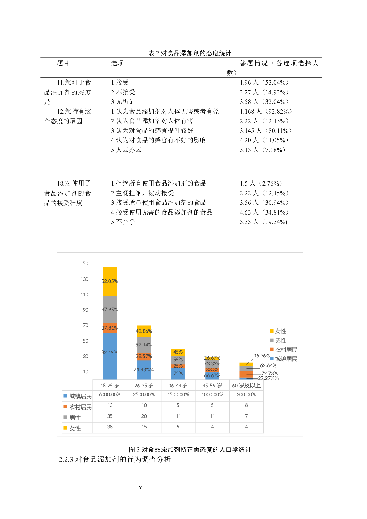 普通居民对食品添加剂的知信行调查分析-10284字.docx 第7页