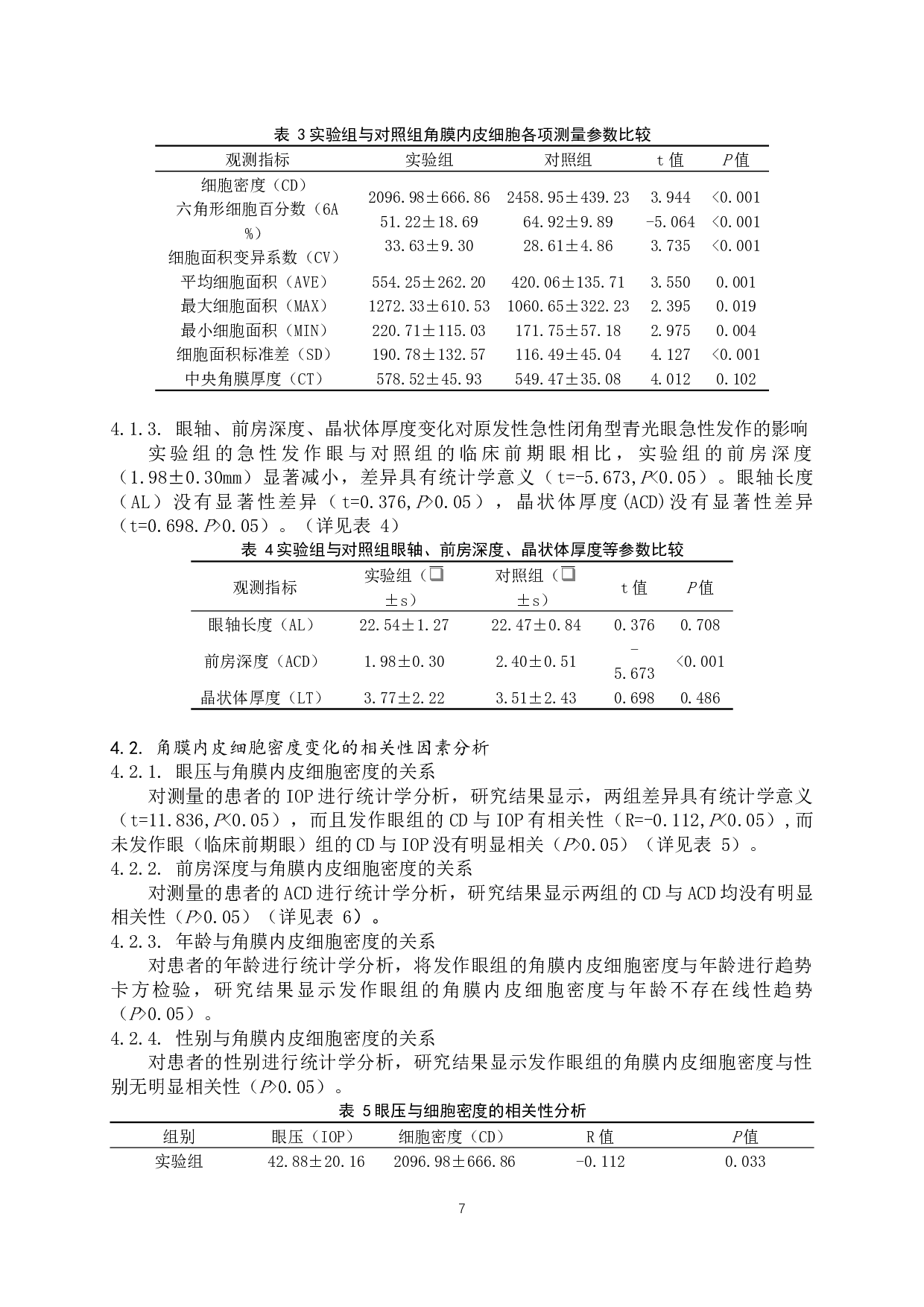 原发性急性闭角型青光眼急性发作期角膜内皮细胞的临床研究-9048字.docx 第7页