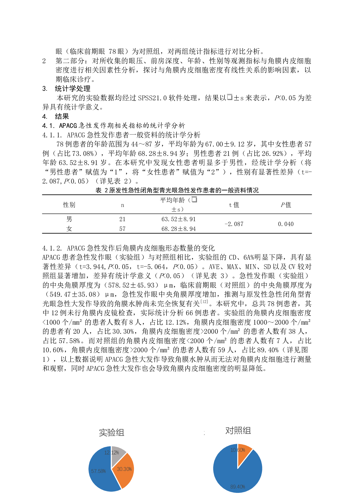 原发性急性闭角型青光眼急性发作期角膜内皮细胞的临床研究-9048字.docx 第6页